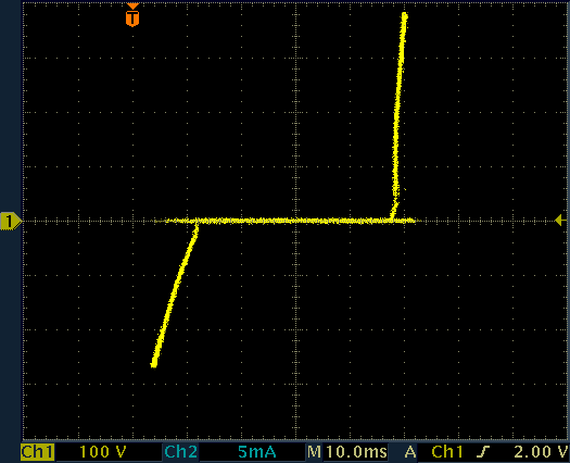 Starter current (vertical) as a function of voltage (horizontal) for the FZ FS-U starter.