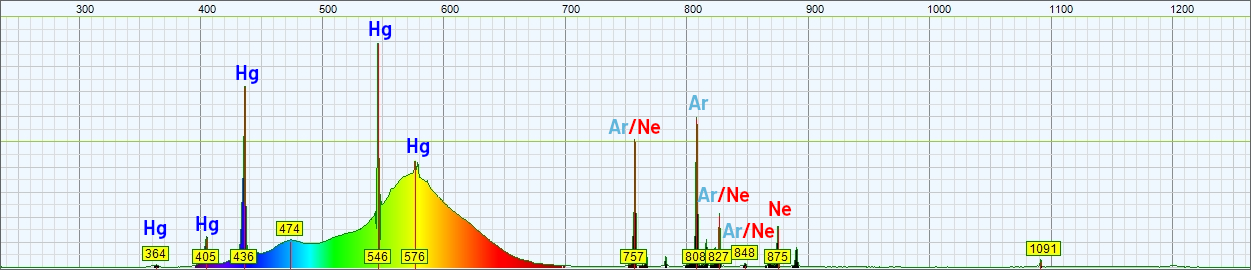 Spectrum of the emitted light of an IBV L36W 4200K cold white tube.