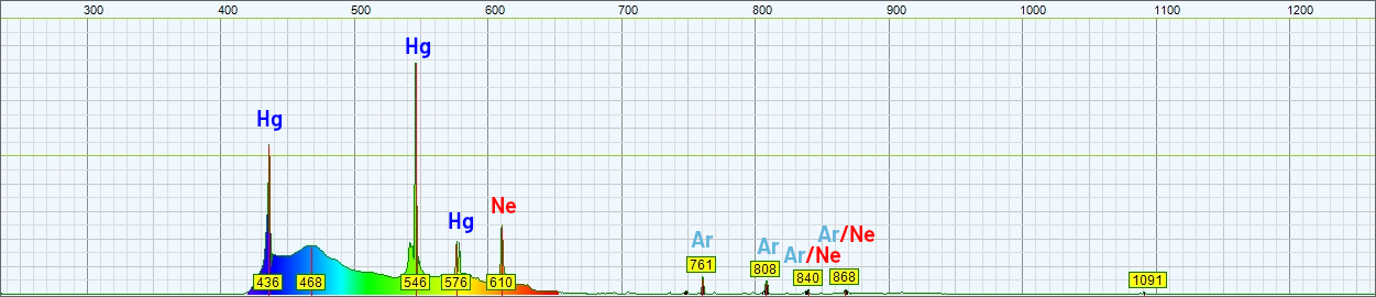 Spectrum of the light emitted by this white night light. The wavelength in nm is on the horizontal axis and the amplitude in arbitrary unit is on the vertical one.