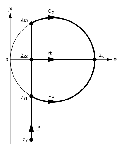 Three possible paths in the complex plane to reach Zc.