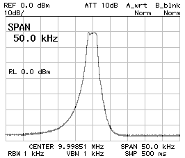 Frequency response CS1=CP2=120pF CP1=100pF Z=207Ohm SPAN=50kHz