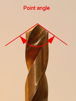 Point angle of a twisted drill bit