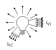 luminous flux physics calculator