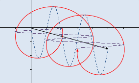 Left-hand circular polarized wave (click to enlarge)